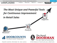 Tablet Screenshot of doorcounts.com